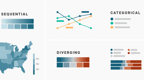 ¿Qué escala de colores utilizar en tus gráficos?