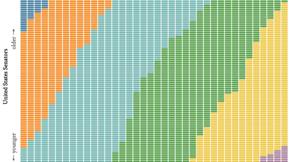 Dos visualizaciones de datos interesantes