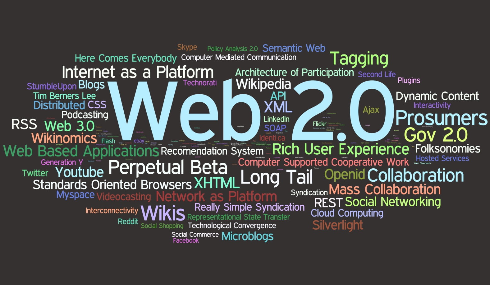 Web 2.0: La revolución social de internet – INF102/103/105