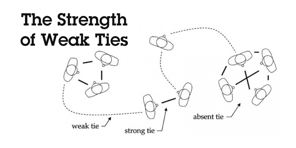 The Strength of Weak Ties - Visible Network Labs